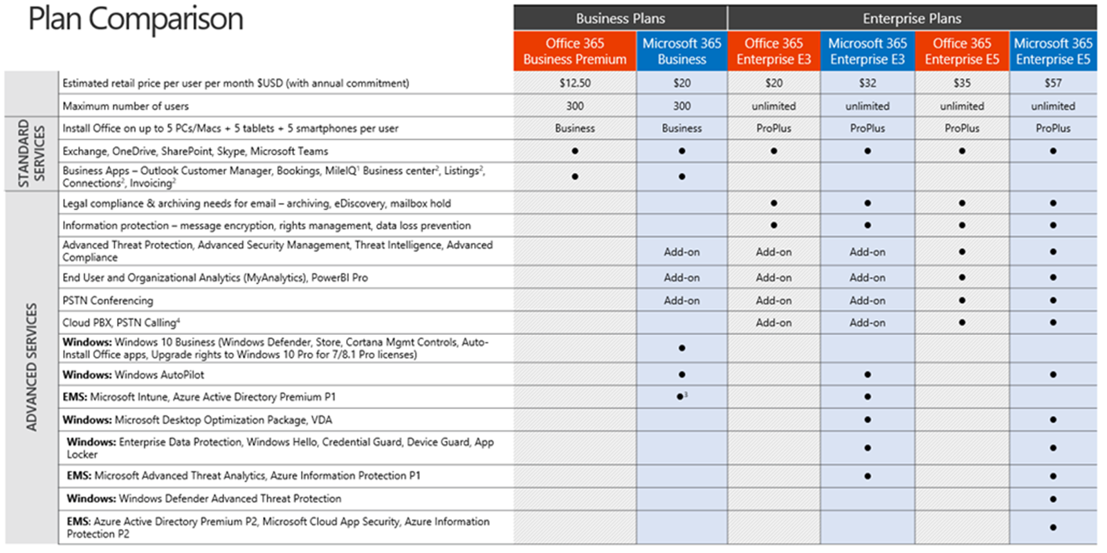 m365 business plans comparison pdf