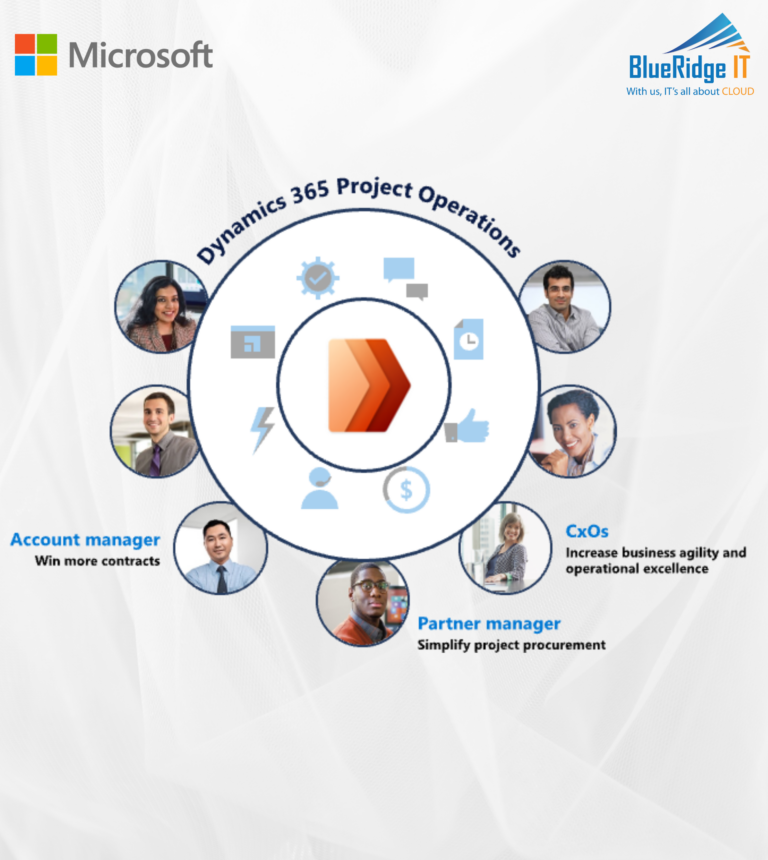 Blueridge IT- Cloud Solution Provider In UAE